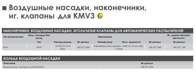 kmV